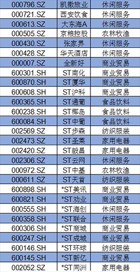 盤點A股消費類上市公司：回購、分紅TOP名單