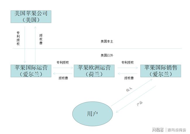 企業(yè)稅務(wù)籌劃案例(企業(yè)注銷稅務(wù)清算案例)