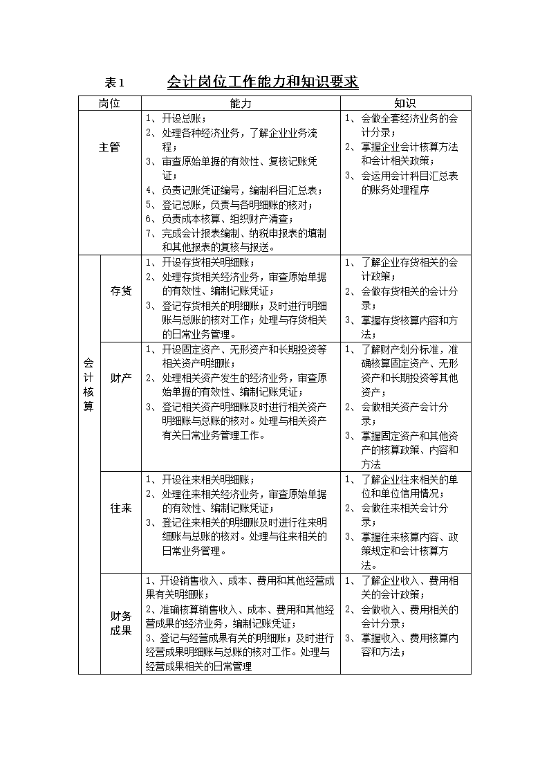 一套近乎完美的公司財(cái)務(wù)流程(電商財(cái)務(wù)流程)