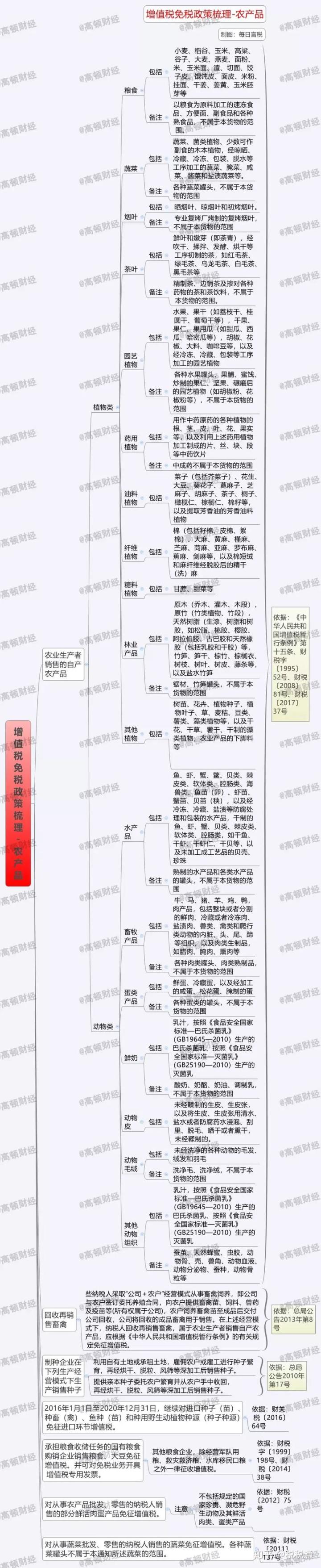 避稅(避稅天堂與非避稅天堂稅收)(圖2)