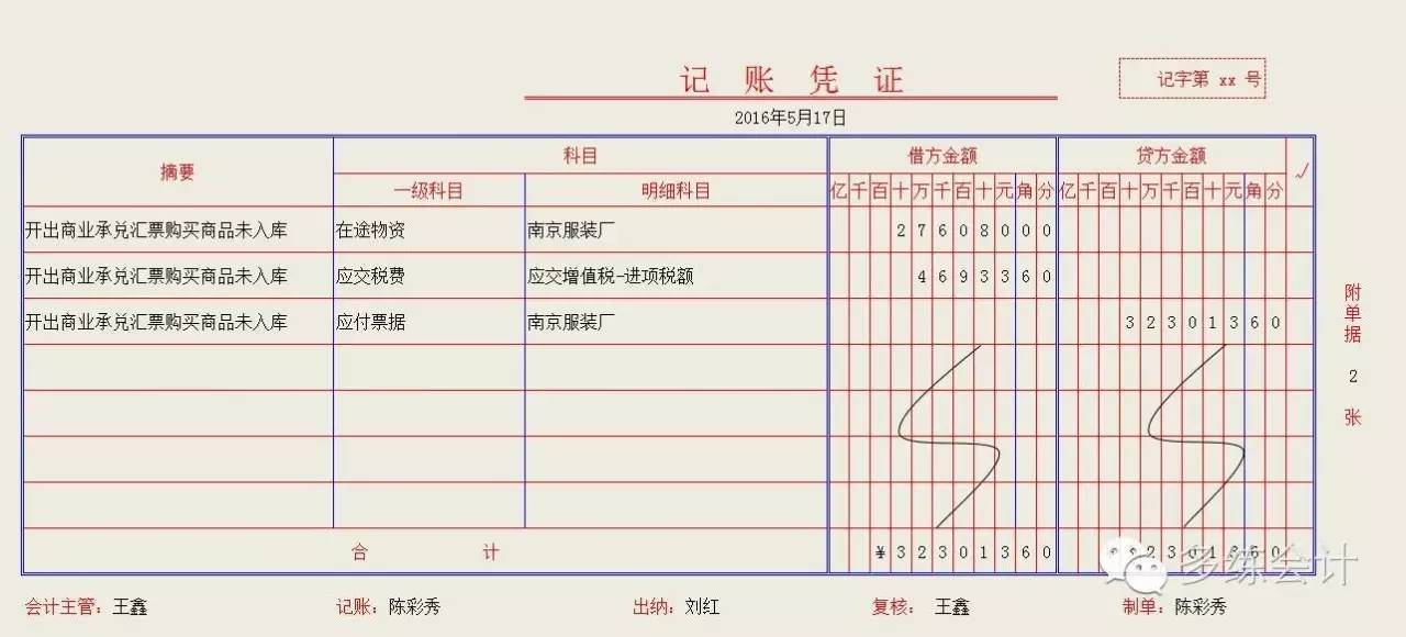 財務培訓計劃內(nèi)容(財務培訓一般內(nèi)容)