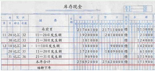 財務培訓計劃內(nèi)容(財務培訓一般內(nèi)容)