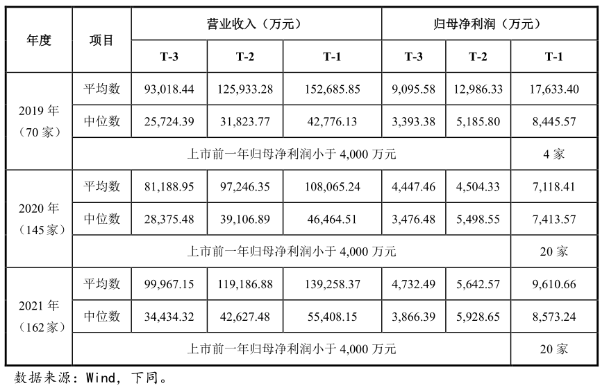 創(chuàng)業(yè)板上市公司數(shù)量(板厚實測數(shù)量)