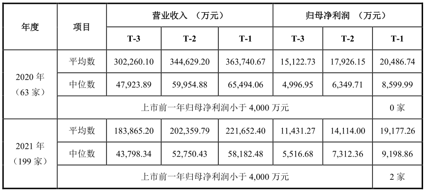 創(chuàng)業(yè)板上市公司數(shù)量(板厚實(shí)測(cè)數(shù)量)(圖2)