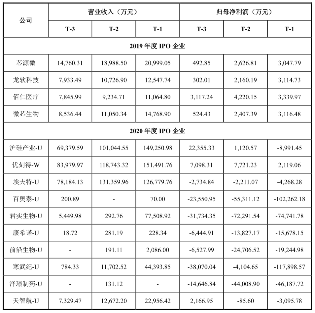 創(chuàng)業(yè)板上市公司數(shù)量(板厚實(shí)測(cè)數(shù)量)(圖3)