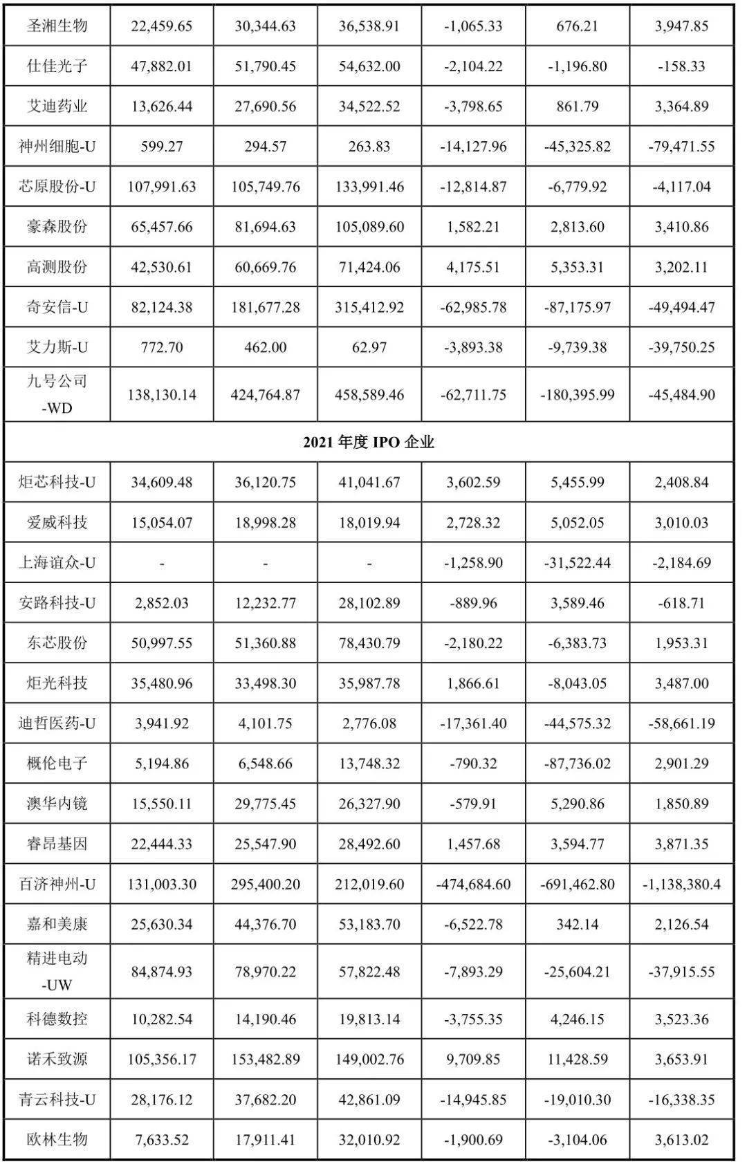 創(chuàng)業(yè)板上市公司數(shù)量(板厚實(shí)測(cè)數(shù)量)(圖4)