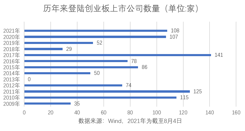 創(chuàng)業(yè)板上市公司數(shù)量(新三板公司久日新材擬科創(chuàng)板上市)(圖1)