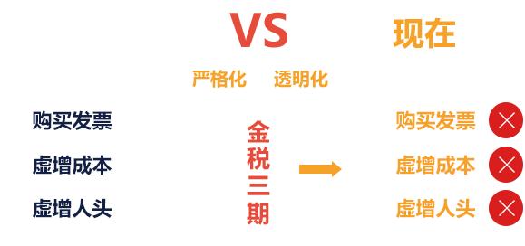 企業(yè)做稅務(wù)籌劃(企業(yè)與稅收籌劃)(圖2)