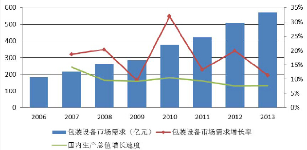 包裝機械上市公司(華源包裝上市)