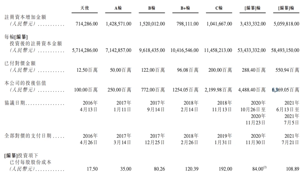 香港上市公司(香港律師公證成都香港公司代理注冊)(圖9)