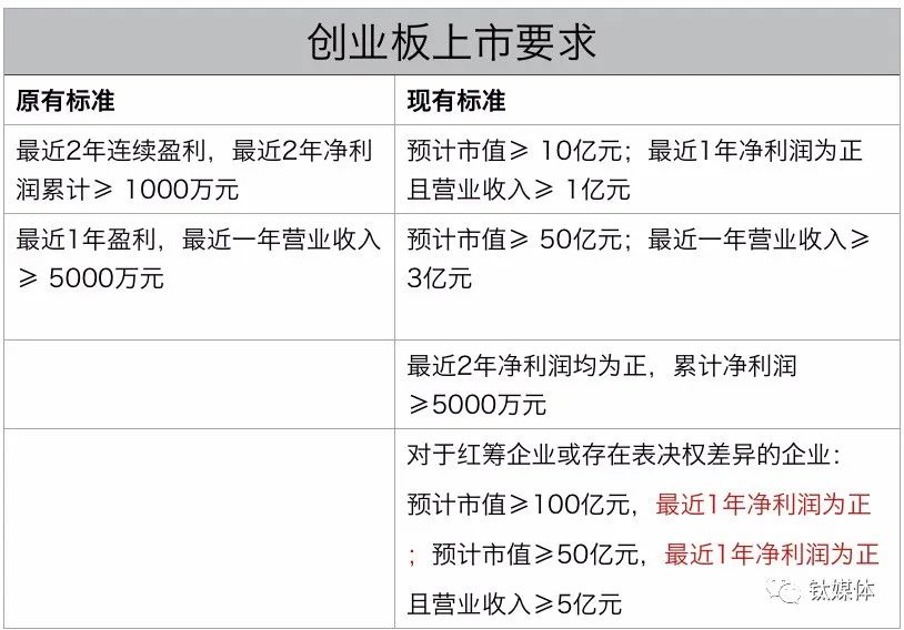 創(chuàng)業(yè)板上市公司數(shù)量(科創(chuàng)板網下投資者申購數(shù)量)