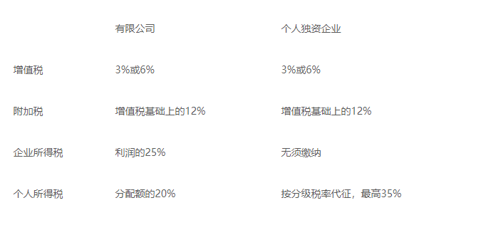 企業(yè)做稅務籌劃(個人稅務與遺產(chǎn)籌劃)(圖4)