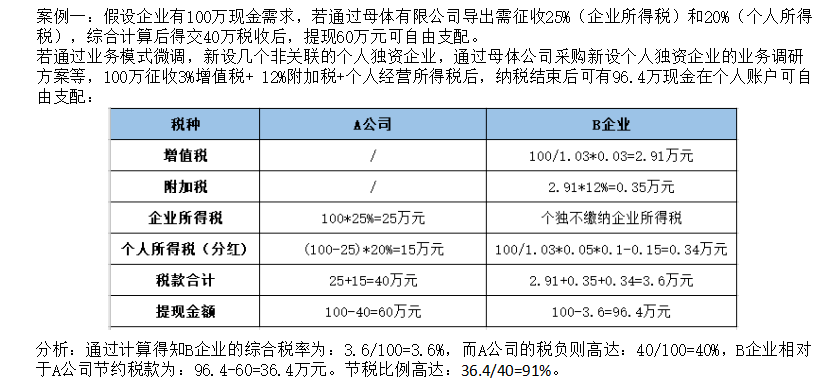 企業(yè)做稅務籌劃(個人稅務與遺產(chǎn)籌劃)(圖5)