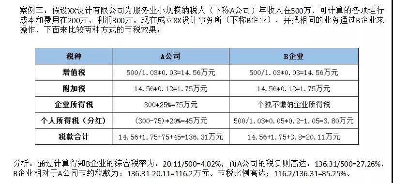 企業(yè)做稅務籌劃(個人稅務與遺產(chǎn)籌劃)(圖7)