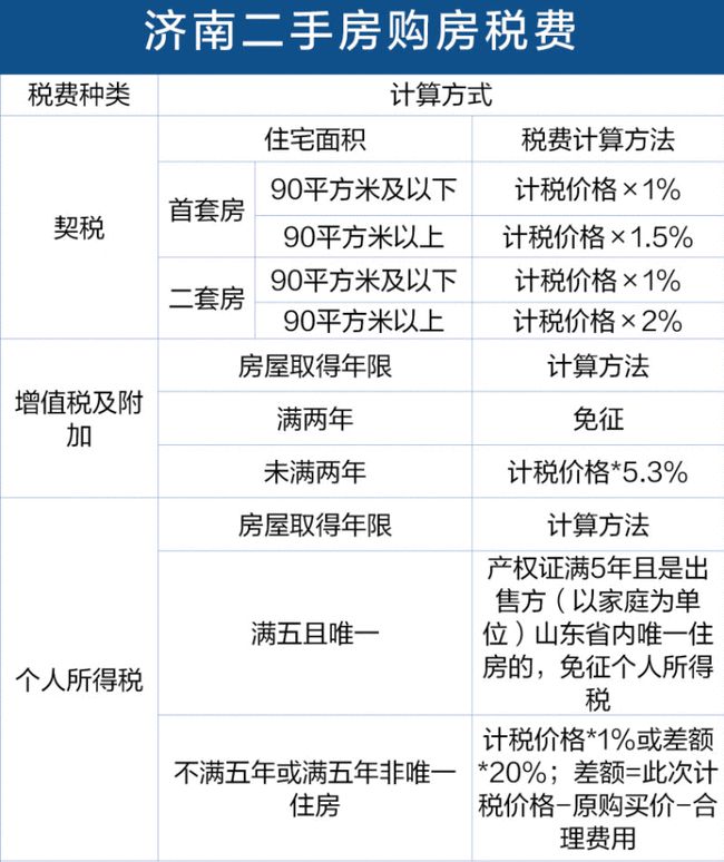 最新納稅籌劃案例(工資,薪金與勞務報酬納