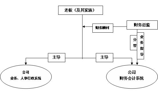 財務總監(jiān)工作內容(財務總監(jiān)培訓課程財務總監(jiān))