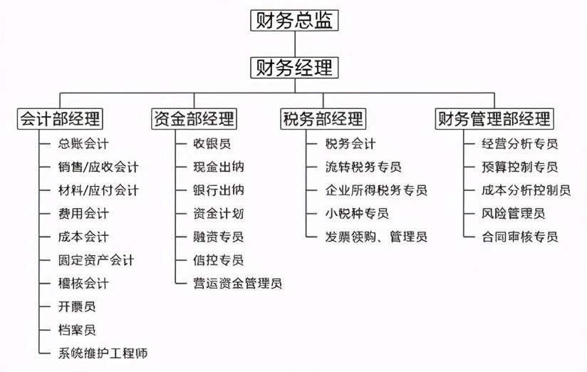 財務總監(jiān)工作內容(財務總監(jiān)培訓課程財務總監(jiān))