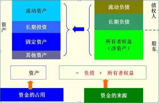 財務(wù)分析入門篇！手把手教初學(xué)者如何讀懂三大報表，解讀財報就是這么簡單