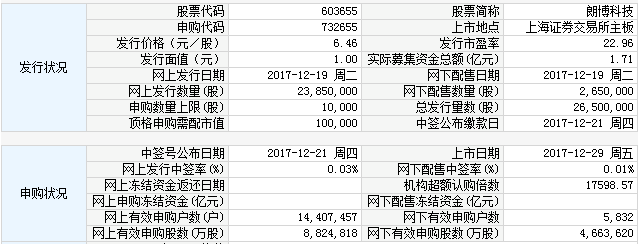 新股上市一覽表(今日新股一覽)