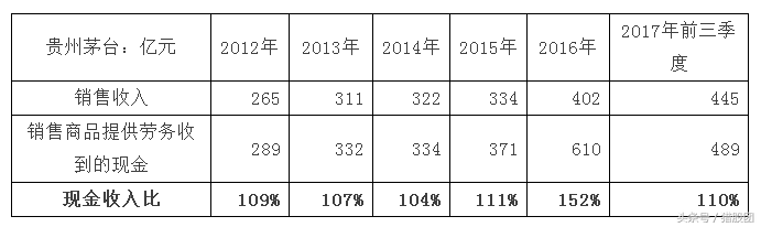 第一期：從零開始學(xué)財(cái)務(wù)分析，上市公司不會再坑到小散了，必學(xué)干貨