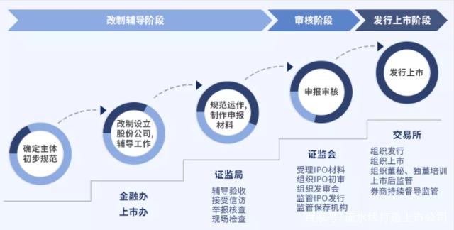 中小企業(yè)上市條件(企業(yè)上市條件對比)(圖4)