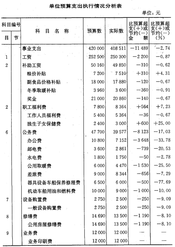 集團(tuán)公司財(cái)務(wù)管理制度(財(cái)務(wù)控制制度內(nèi)部報