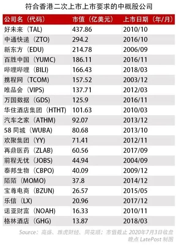 京東香港二次上市(京東次日達一般幾點到)