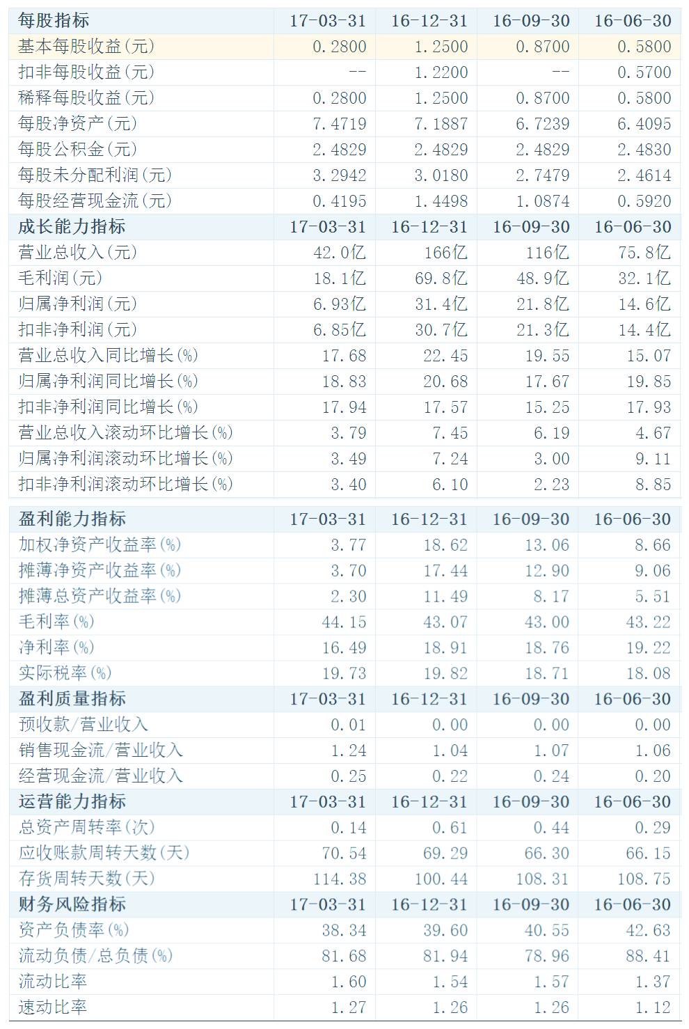 白話(huà)版：5分鐘教你輕松讀懂上市公司財(cái)務(wù)報(bào)表！（系列二）