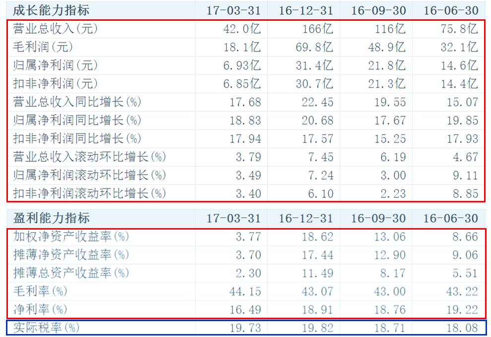 白話(huà)版：5分鐘教你輕松讀懂上市公司財(cái)務(wù)報(bào)表！（系列二）