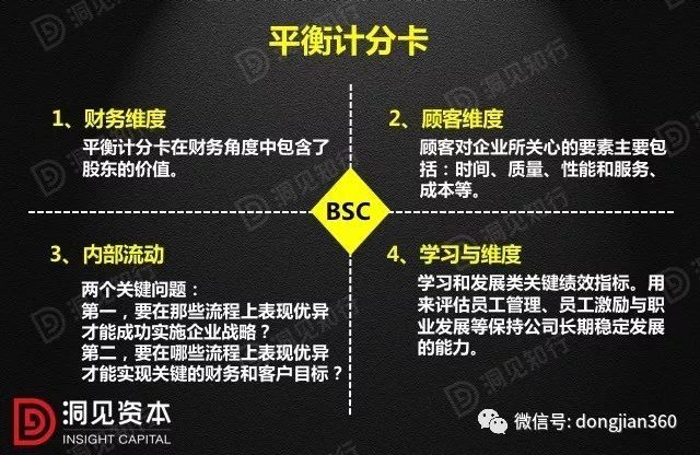 財(cái)會(huì)學(xué)園：最透徹的財(cái)務(wù)分析深度解析?。ê?0頁(yè)P(yáng)PT）
