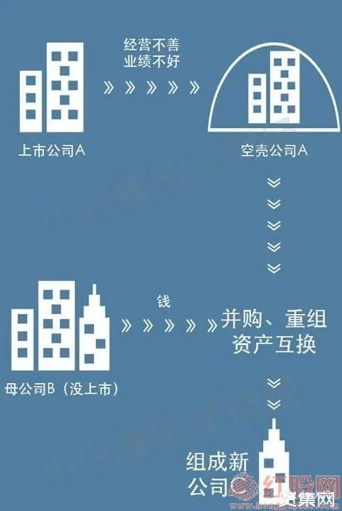 什么是借殼上市？借殼上市有什么影響？