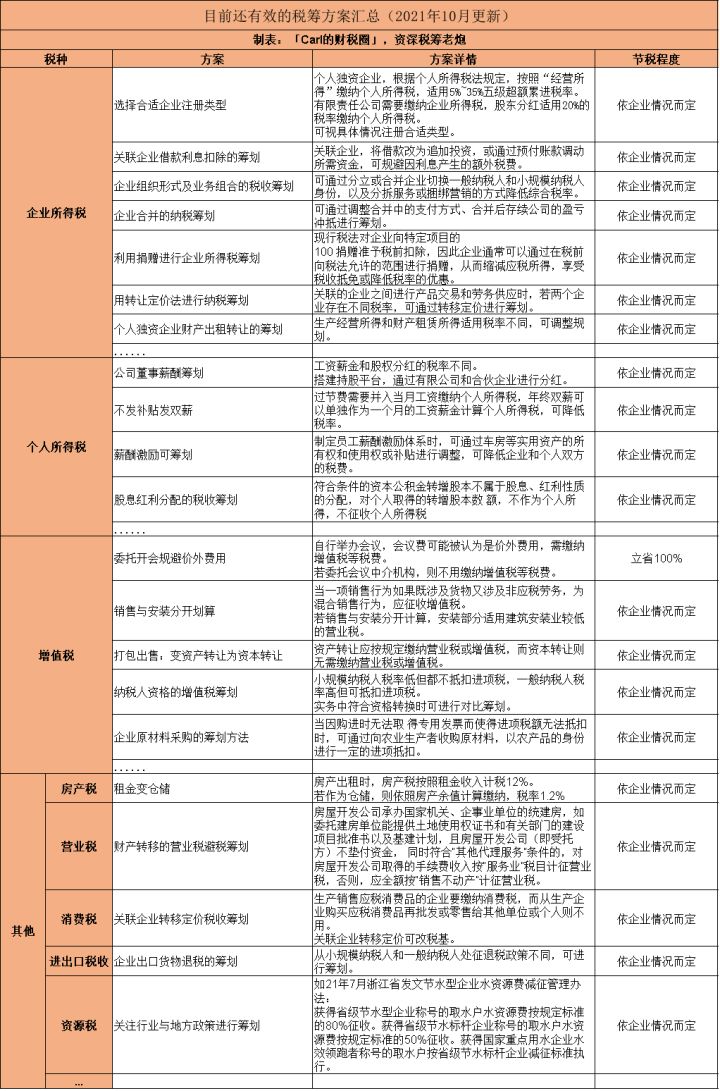 企業(yè)所得稅稅收籌劃(企業(yè)ipo前的財(cái)多籌劃)(圖9)