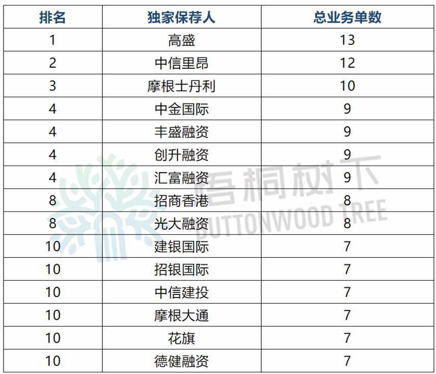 香港上市公司名單查詢(傳謝霆鋒公司借殼香港資源謀上市)(圖3)