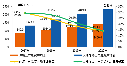 房地產上市公司(房地策劃公司微信運營)(圖3)