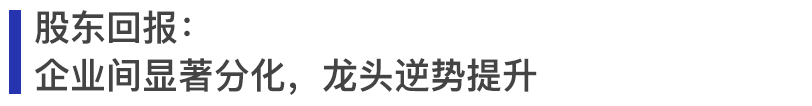 圖：2017-2020年滬深及大陸在港上市房地產公司每股收益均值