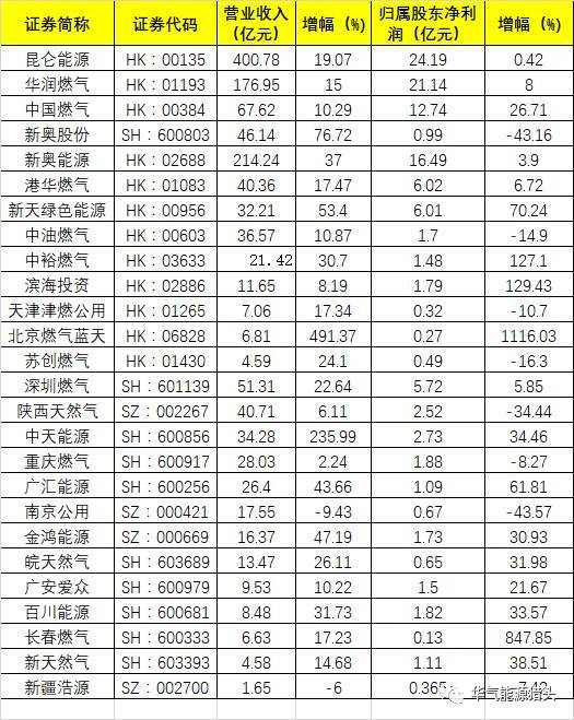 天然氣上市公司(天然氣和頁巖氣)(圖1)