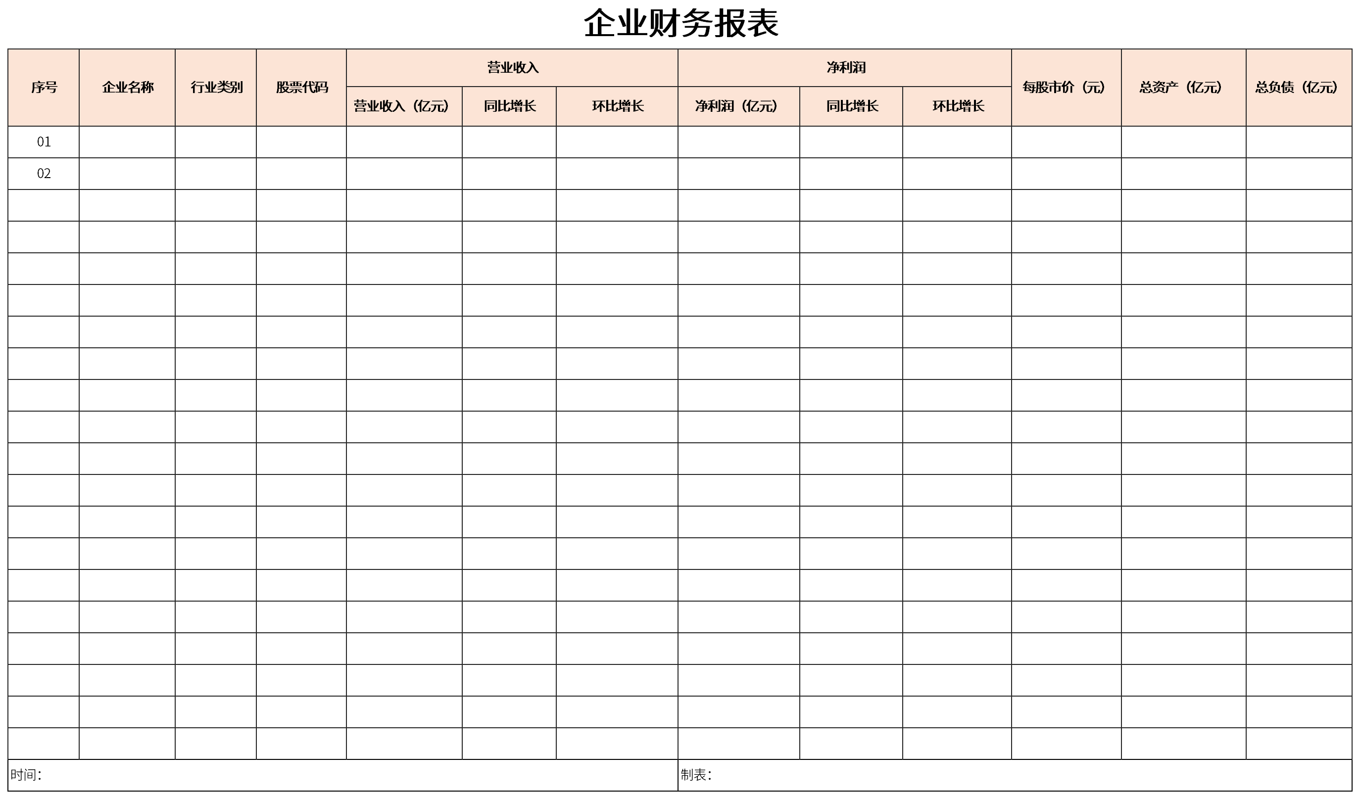 企業(yè)財務(wù)報表分析(便利店財務(wù)利潤報表)