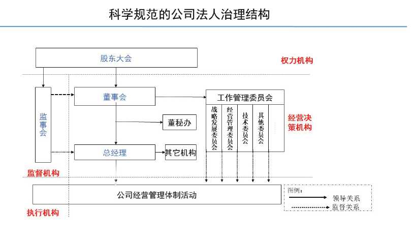 上市公司治理準(zhǔn)則(上市公司治理準(zhǔn)則 部門