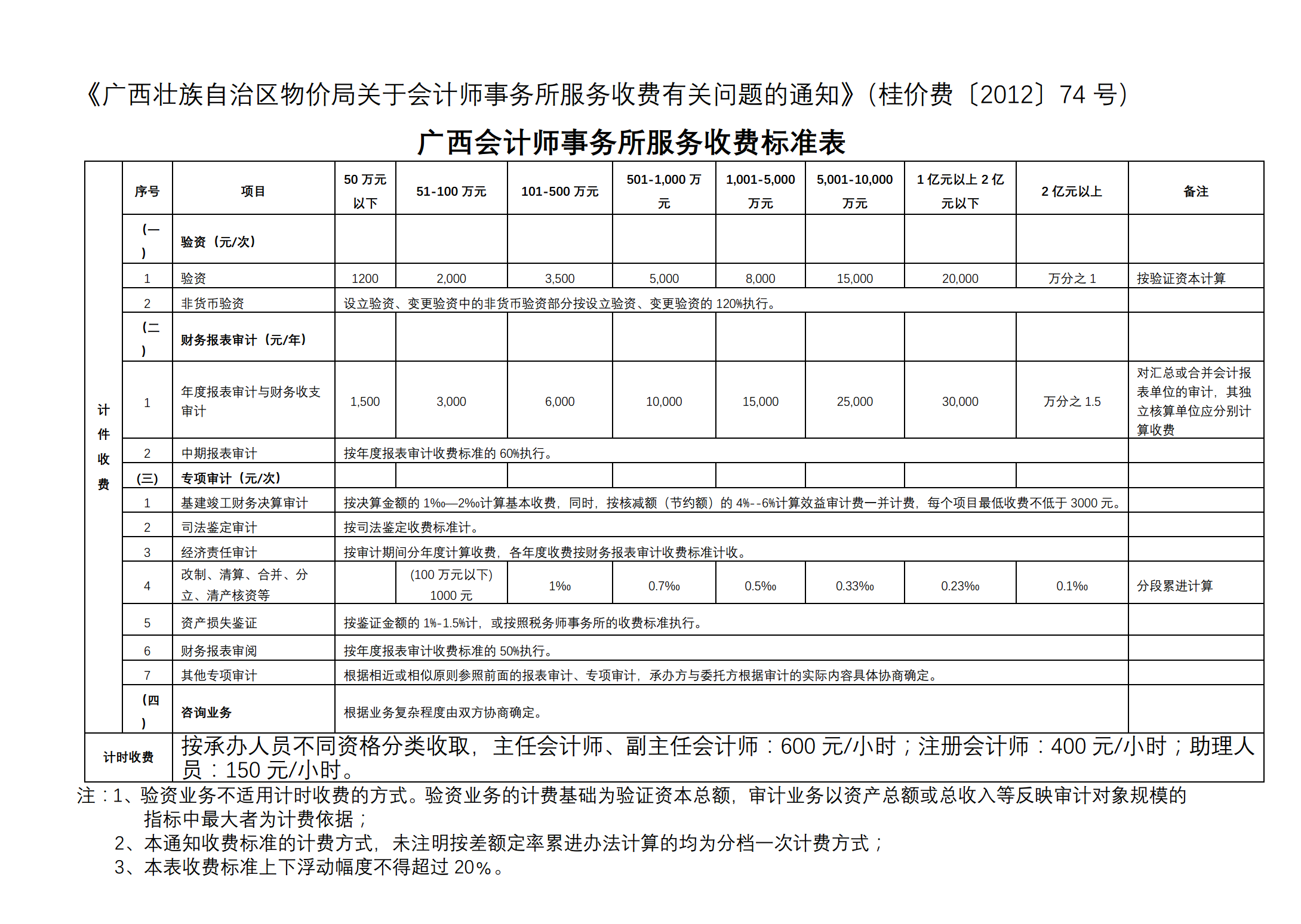 財務咨詢一般怎么收費的(安永財務交易咨詢好嗎)