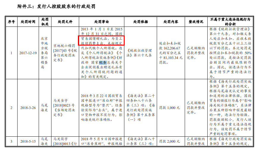 北京個人稅收籌劃(廣州市個人出租房屋稅收管理辦法)