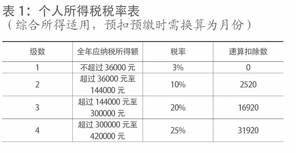 北京個人稅收籌劃(個人稅務與遺產籌劃)