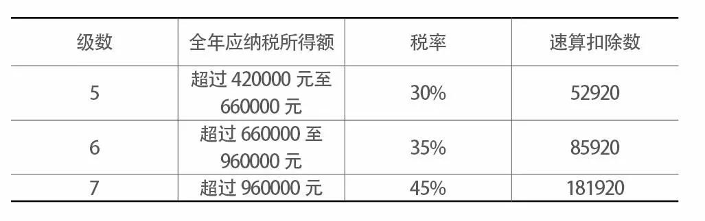 北京個(gè)人稅收籌劃(個(gè)人稅務(wù)與遺產(chǎn)籌劃)(圖2)