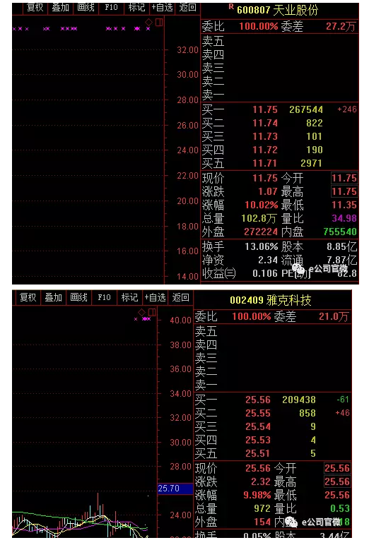 【重磅】360借殼回A！500億資產(chǎn)裝進(jìn)江南嘉捷，股價翻8倍只是“最低消費”？概念股已狂歡