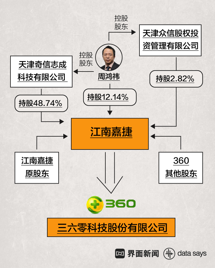 360借殼上市(冬蟲(chóng)夏草第一股上市 青海春天借殼賢成礦業(yè))