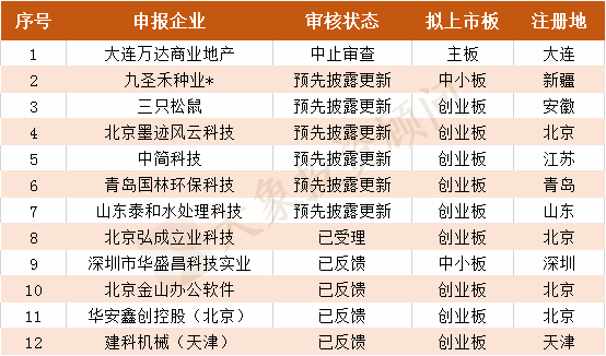 財(cái)務(wù)公司排名(財(cái)務(wù)外包公司排名)(圖13)