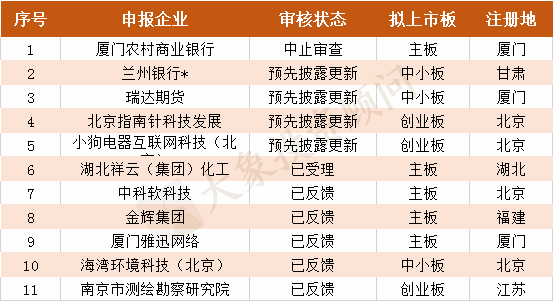 財(cái)務(wù)公司排名(財(cái)務(wù)外包公司排名)(圖15)