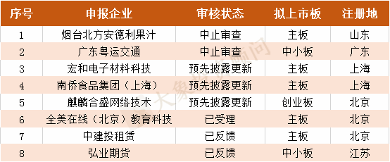 財(cái)務(wù)公司排名(財(cái)務(wù)外包公司排名)(圖3)