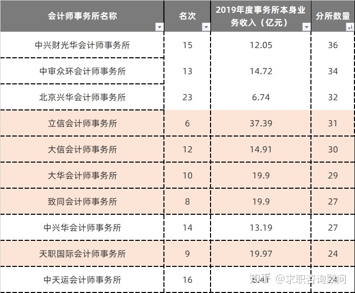 財(cái)務(wù)公司排名(財(cái)務(wù)外包公司排名)