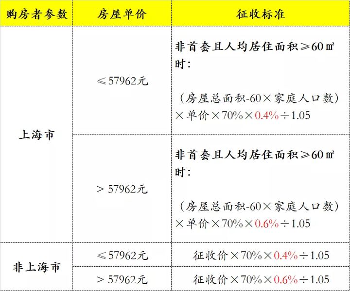 房地產(chǎn)稅務籌劃方案(武漢搞房地 產(chǎn)的王學東)