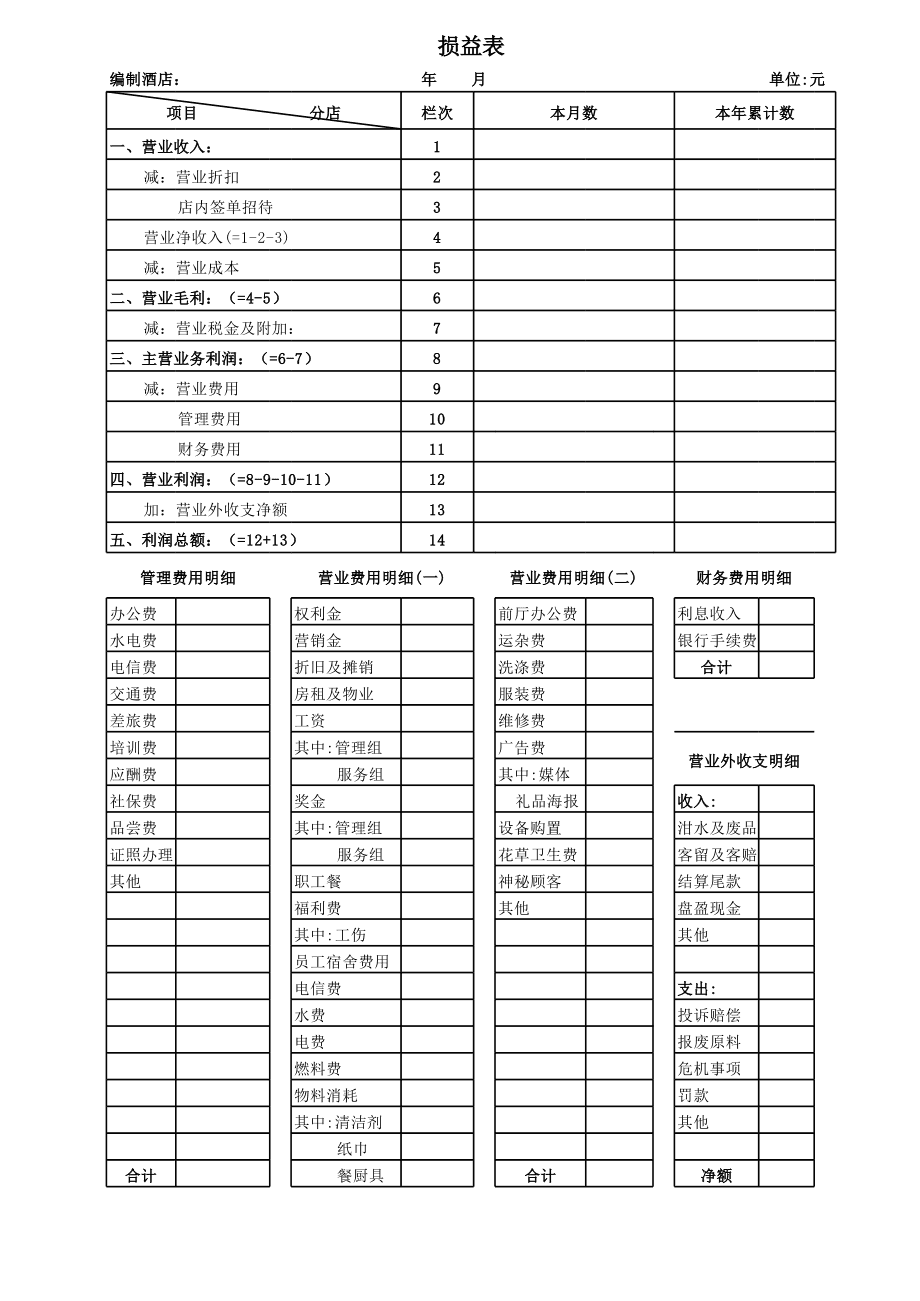 財務(wù)報表分析報告(非財務(wù)人員學(xué)三大報表培訓(xùn)的ppt)